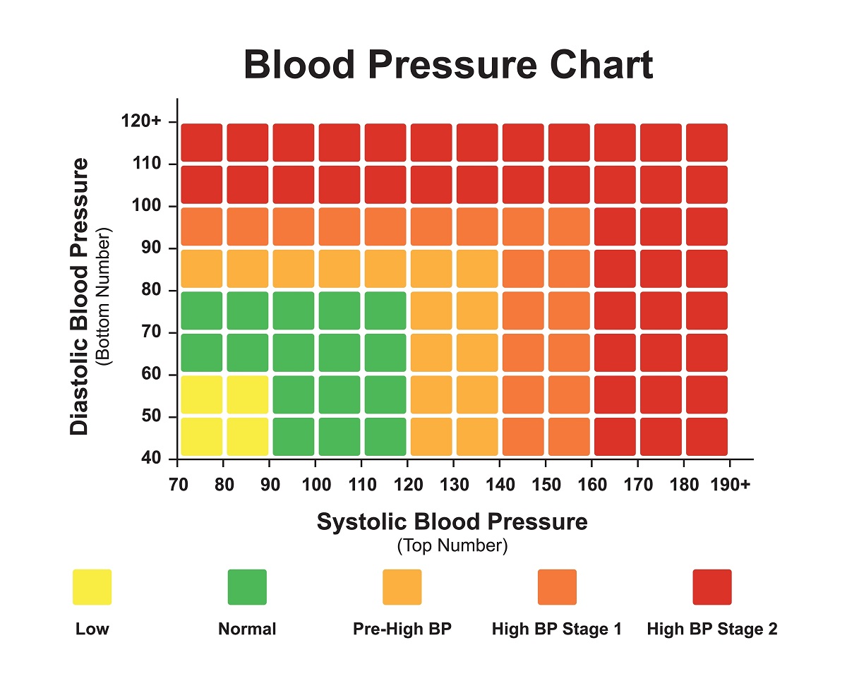 Which Is The Normal Blood Pressure Best Sale Cityofclovis